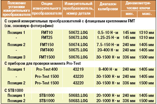 инструкция динамометрический ключ